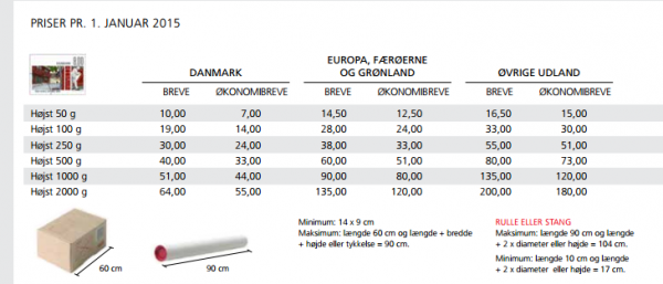 Se alle Post Danmark porto priser samlet her i en oversigt